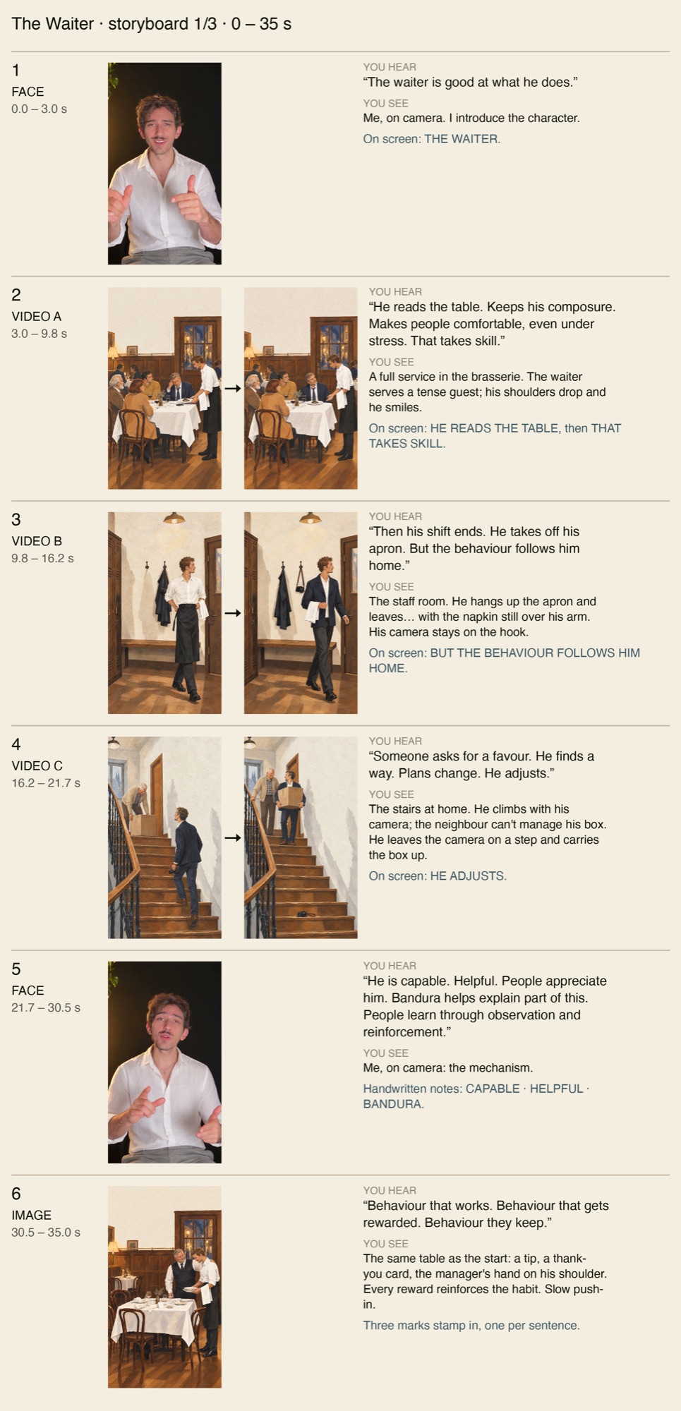 Storyboard of the reel The Waiter: each shot with what you hear, what you see and what's written on screen